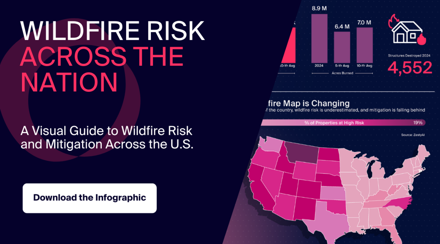 Wildfire Risk Across the Nation